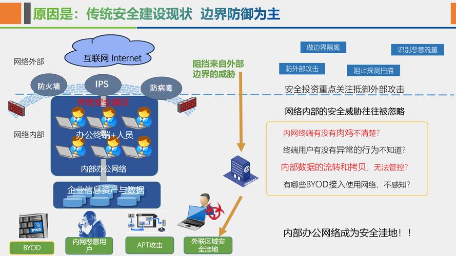 企业网络设计方案,让企业更高效