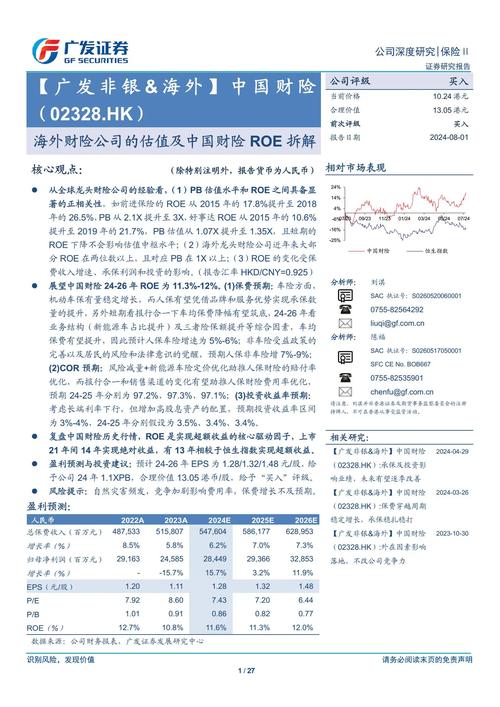 成本估算,上市公司网站建设