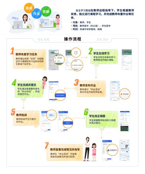 如何高效、安全地进行dy卡盟在线自助下单？指南与教学