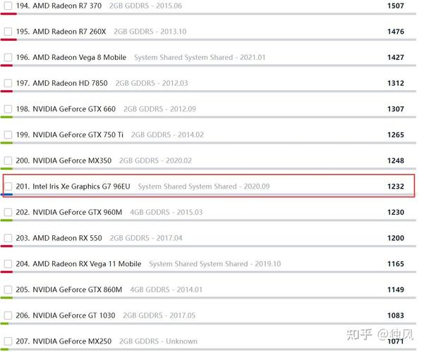 GTA5配置专家的必修课，GTA5电脑配置指南