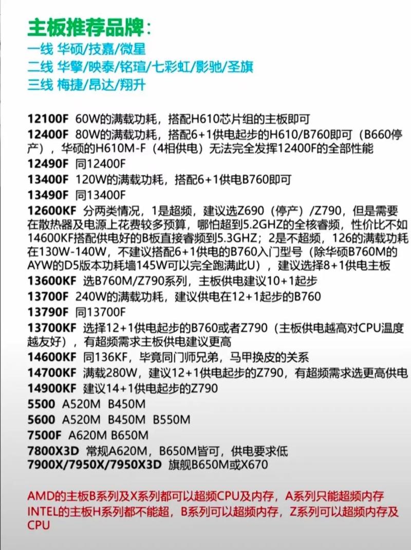 电脑主机配置DIY指南，从入门到优化