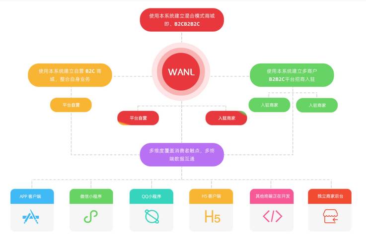 电商网站建设，构建精准、高效、用户友好的电商生态系统