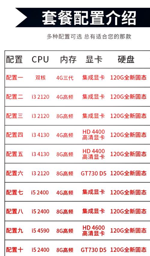 全面指南,电脑配置推荐