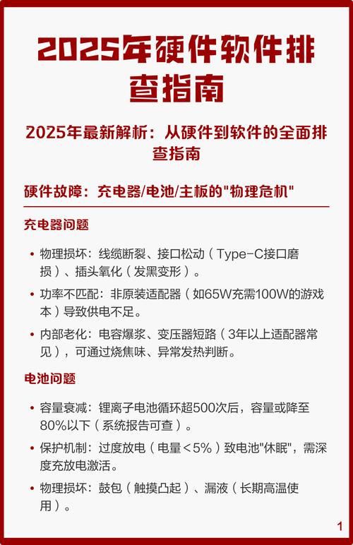 电脑烧车问题解决方案指南，从硬件到软件的全面排查