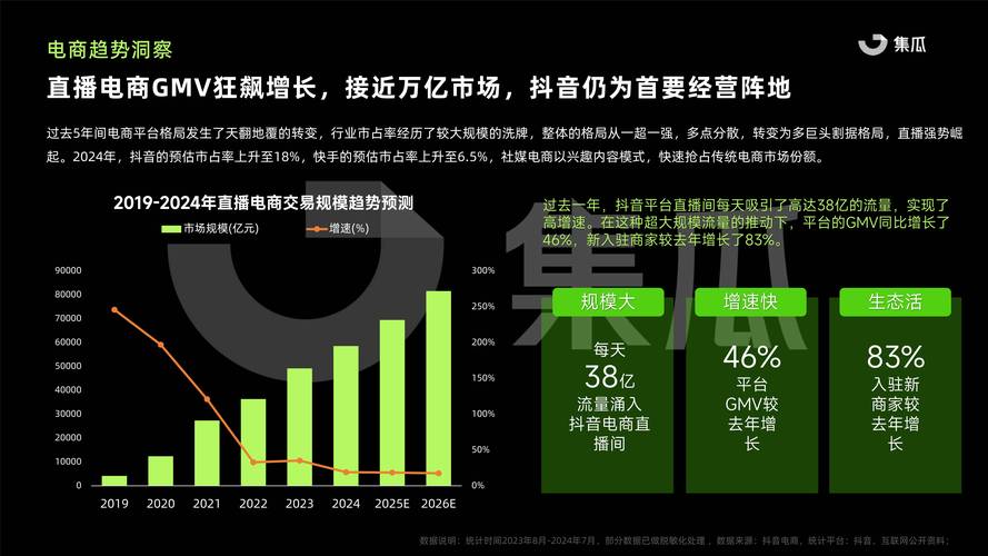 高端短视频平台，快手秒播与抖音直播的影响力
