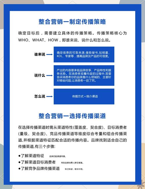网络整合营销，成功背后的故事