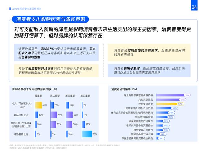 网络消费市场的意义,重塑消费新范式