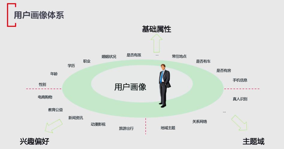 223营销新趋势,从数据分析到用户画像的未来挑战