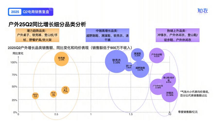 223营销新趋势,从数据分析到用户画像的未来挑战