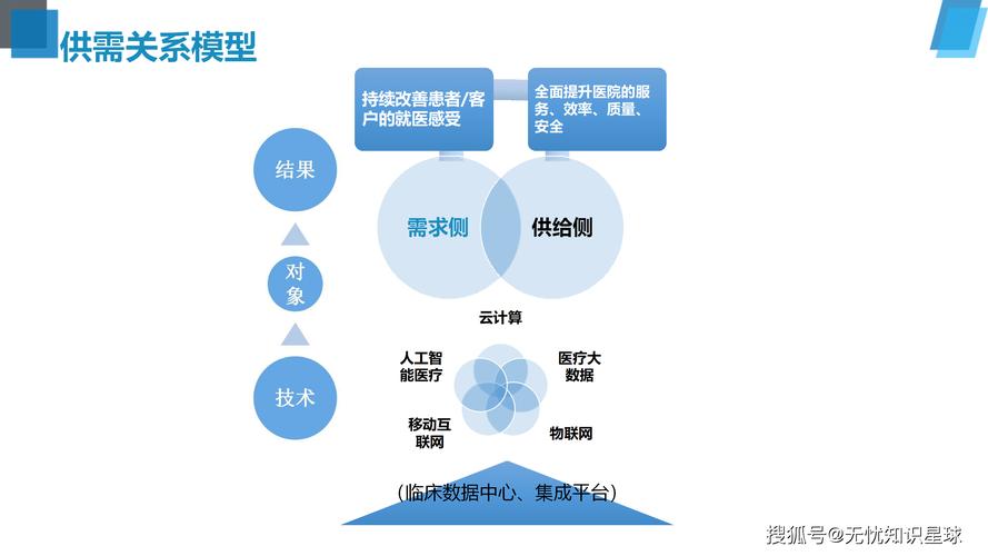 医院电子化转型,从传统到数字时代的完美过渡