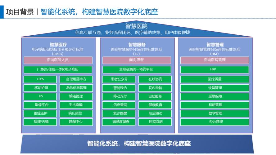 医院电子化转型，从传统到数字时代的完美过渡