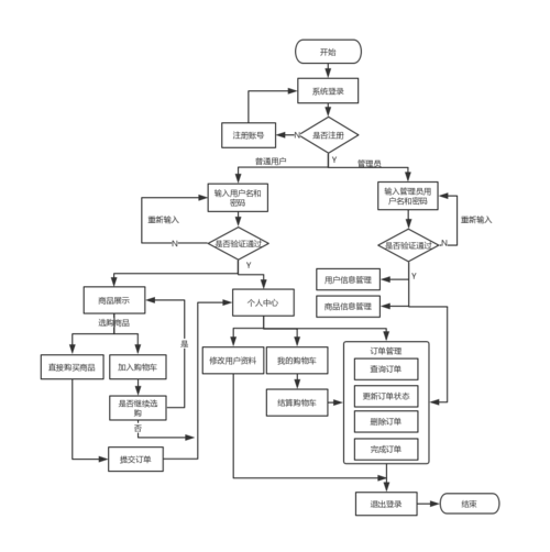 如何构建一个高效、免费且安全的网站商城系统