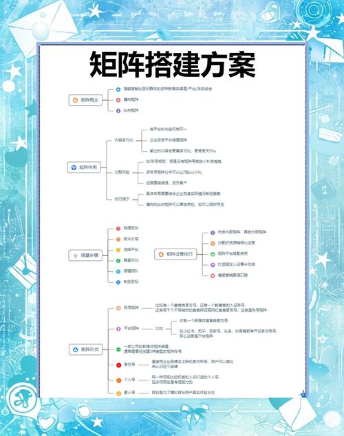 建构高效的销售网络，核心要素解析