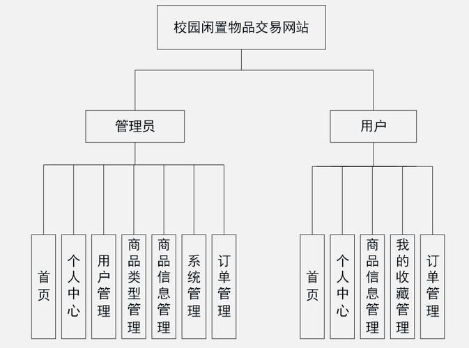 交易网站建设规划