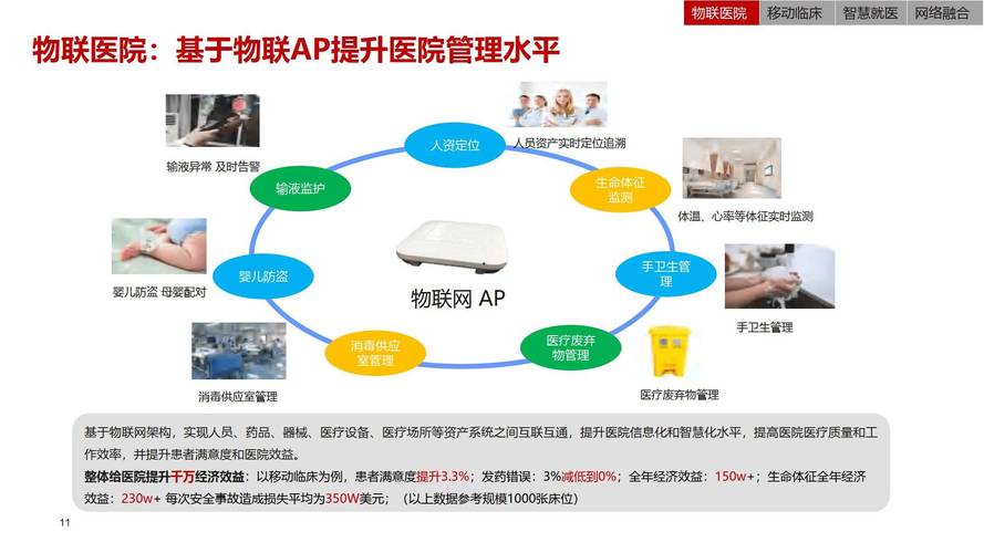 东莞医疗行业,从方案设计到运营优化,全面解析东莞医疗网站建设报价