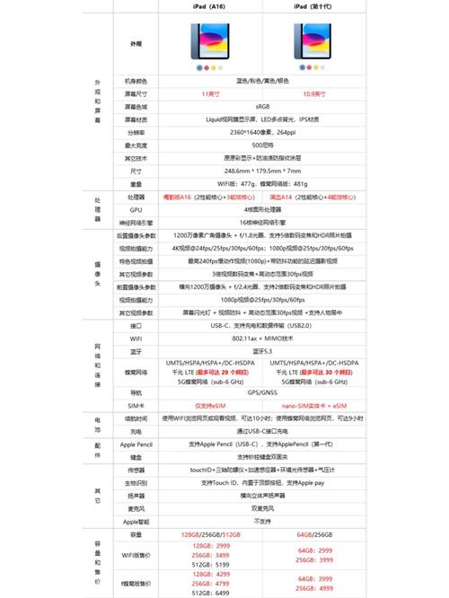 电脑配置指南，从基础到升级