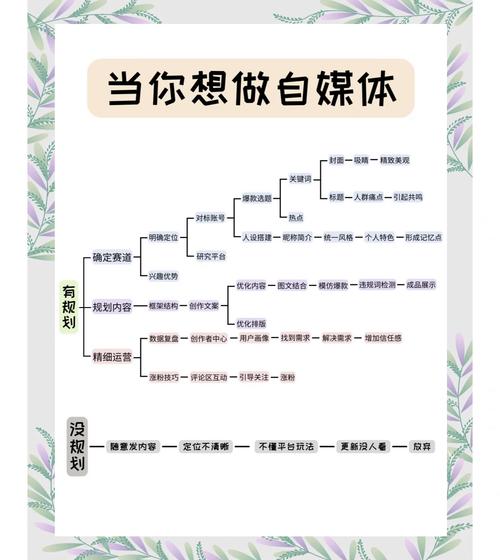 潍坊佳盈网络有限公司，一份专业且实用的自媒体指南