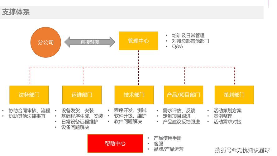 大型购物网站建设方案，从目标制定到运营优化
