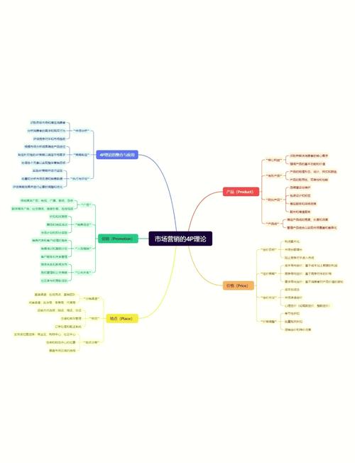 蒙特罗营销执行作用指南