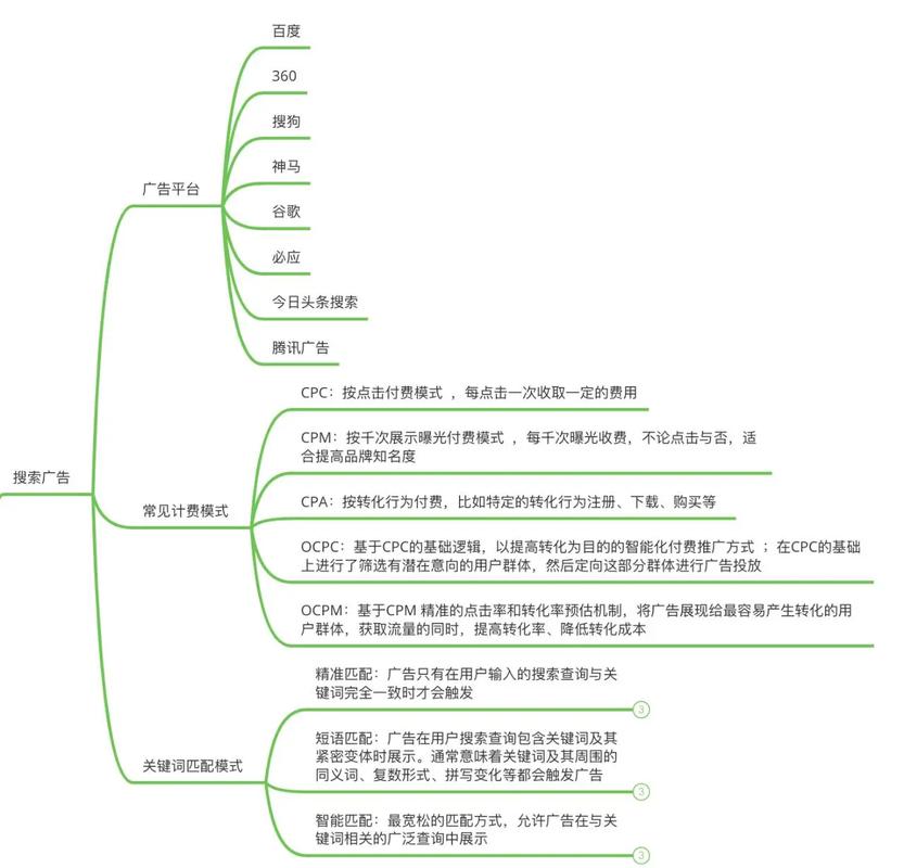 网络广告与广告，定义、特点、选择与使用