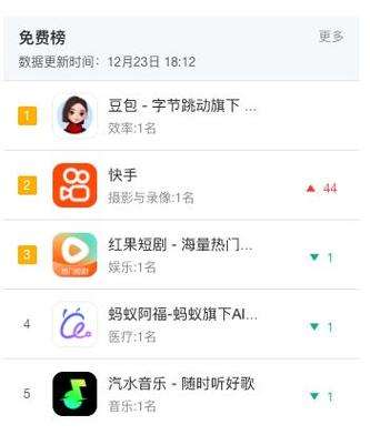 快手刷赞网站最便宜秒到，快手人气作品点赞业务