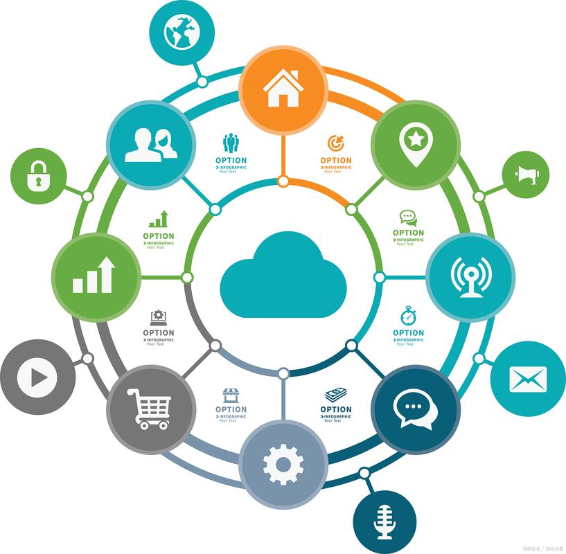 高大上的科技公司，管理者的必经之路