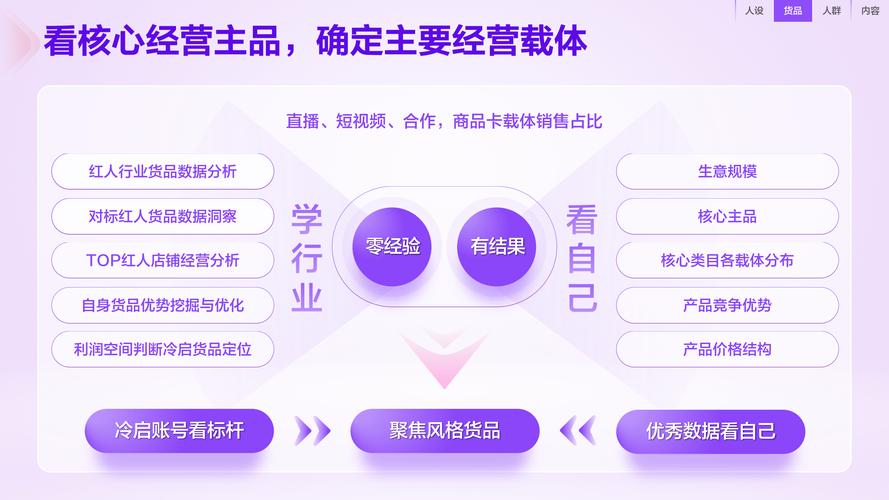 快音在线自助业务平台,现状与赚钱策略