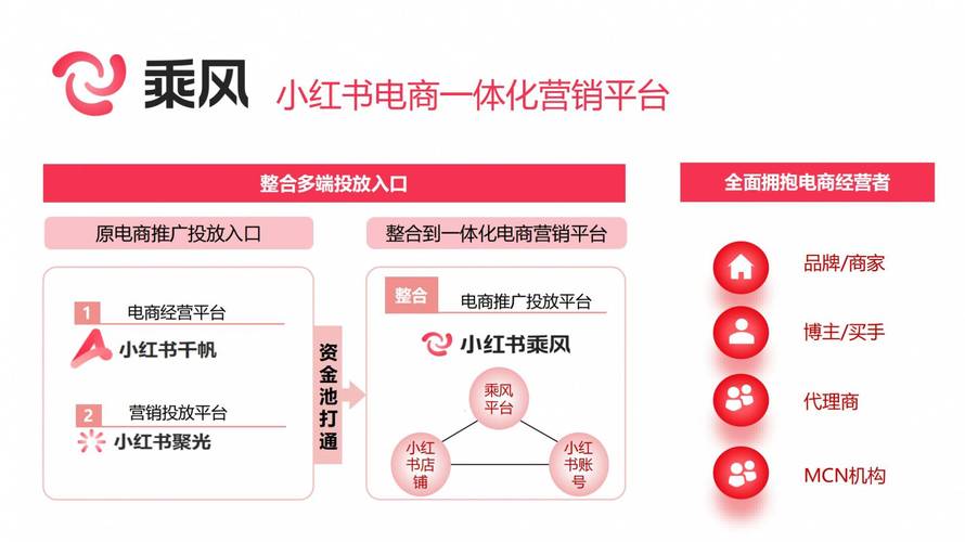 小红书平台自定义自助平台与蚂蚁派,让小红书成为你的分享平台