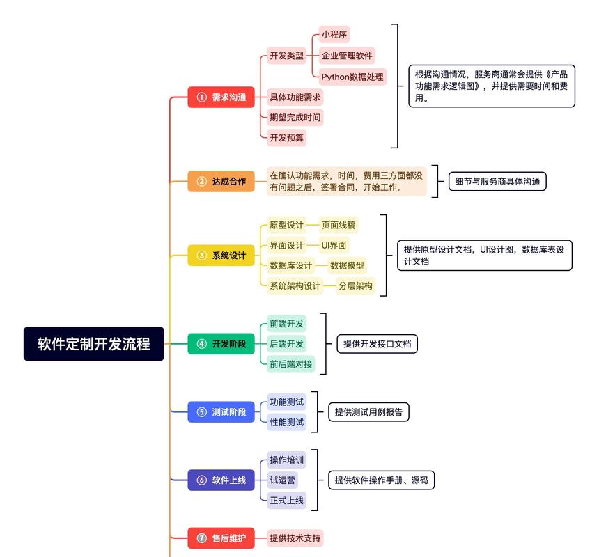 办理网络科技有限公司—从步骤到经验分享