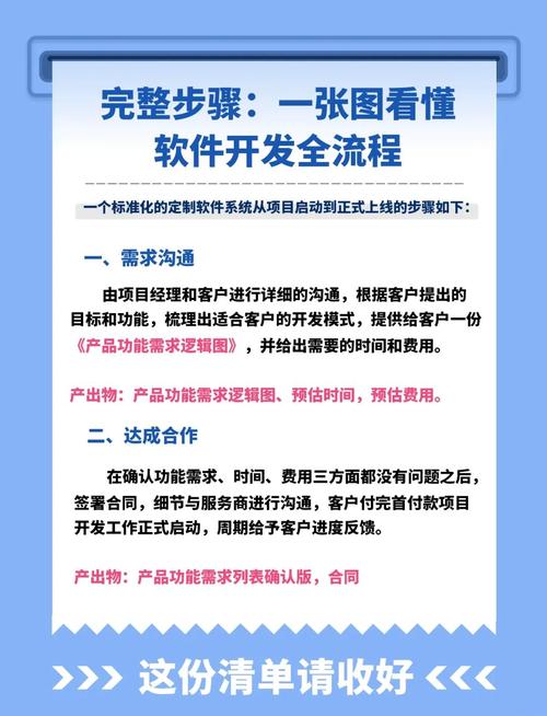 躯州网站建设费用指南，从零到运营，全步骤解析