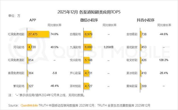 短视频刷单指南,抖音全网最低代刷,刷快手业务最便宜的网