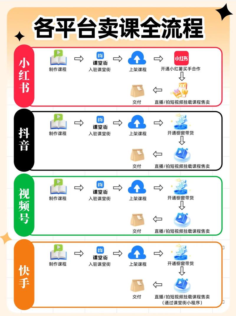如何在抖音上获得稳定的观众,KSS业务代刷专区的必修课