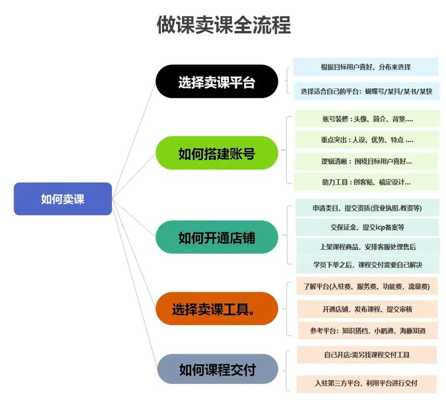 如何在抖音上获得稳定的观众,KSS业务代刷专区的必修课