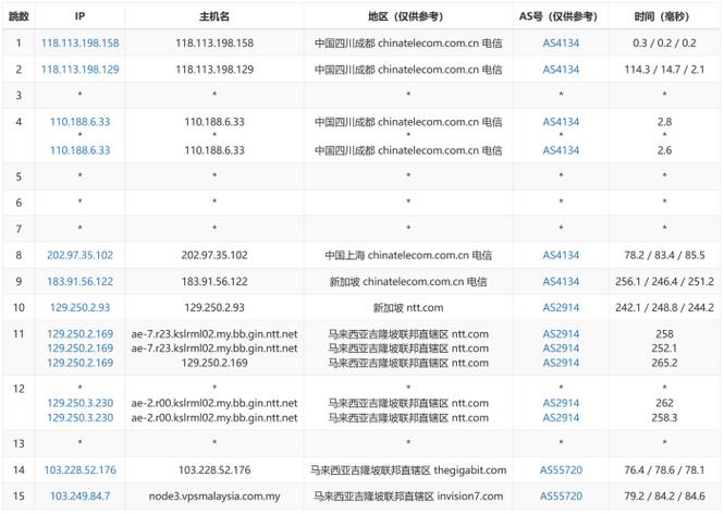 VPS的整体配置与本地网络的重要性