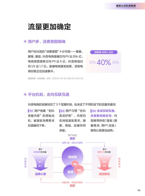 如何利用快手和抖音业务商城提升流量与转化率