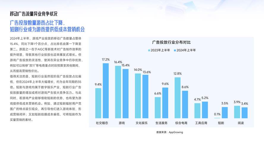 223年营销趋势，SEO、内容营销与广告的双轮驱动
