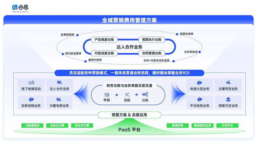 全网销，从策略到案例，了解它的全貌