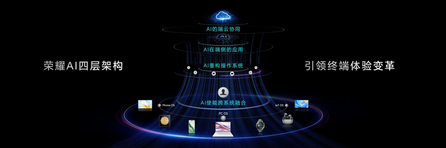 深圳e享时代网络科技，innovating in the digital realm
