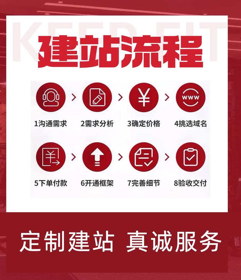 如何建设自己企业网站