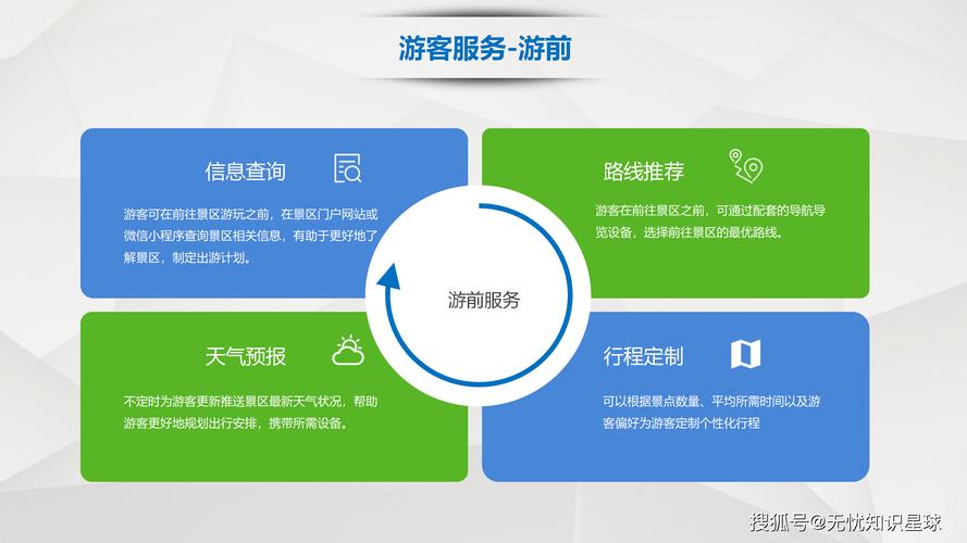 旅游网站的优化之路，从现状到解决方案