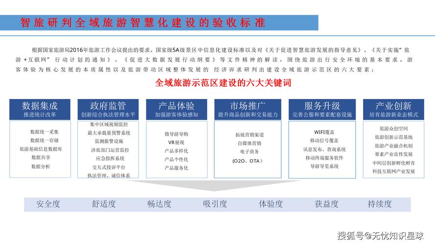 游客体验式旅游网站建设启动方案