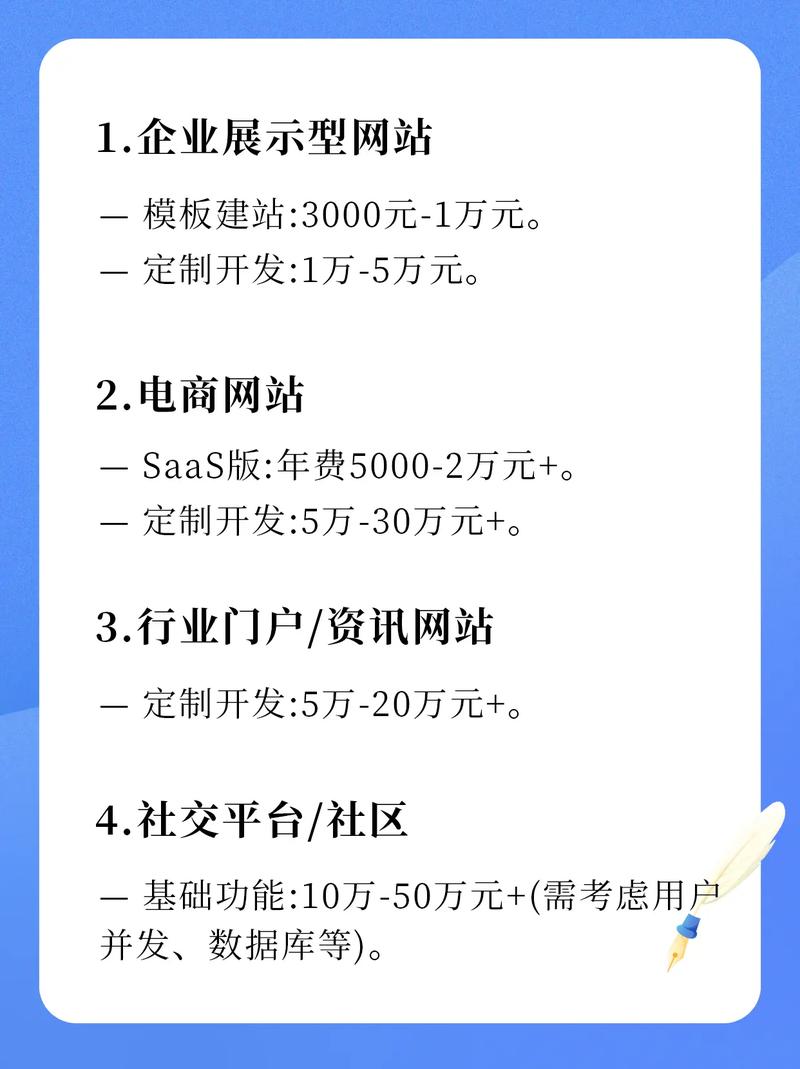 公司网站建设价格低，你值得这样做！