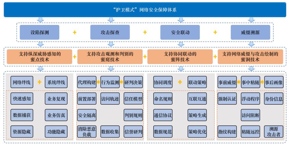 构建安全防护体系，守护数字空间