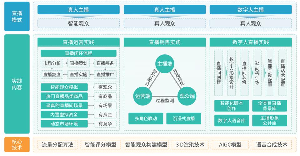 直播平台，构建高效、精准的直播生态系统