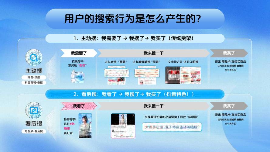 平台运营指南，抖音异地浏览量与自动下单的解决方案
