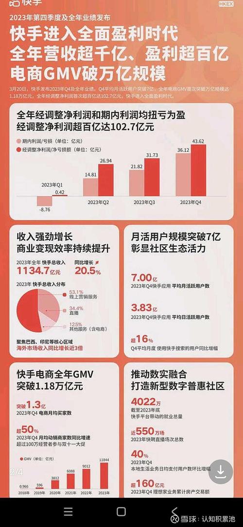 快手免费秒刷业务，流量增长与用户活跃度提升的阶梯