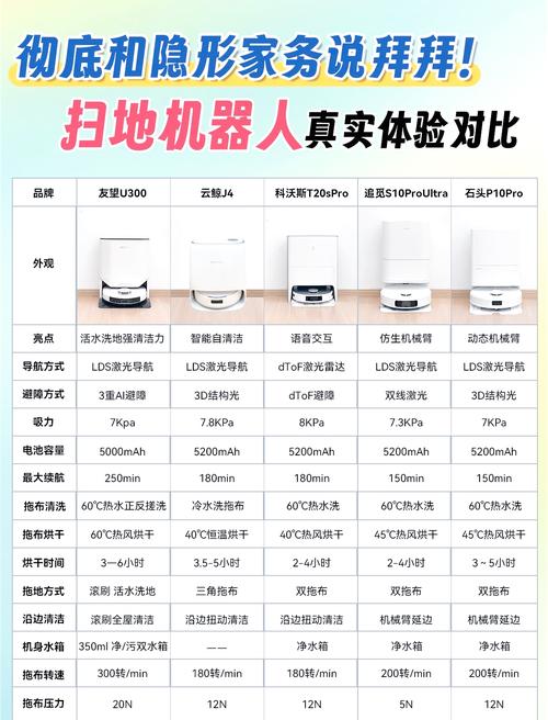 如何免费刷赞？扫地机器人才是你的最佳选择