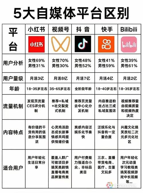 高质内容展示，如何高效区分抖音、快手、微信这些平台