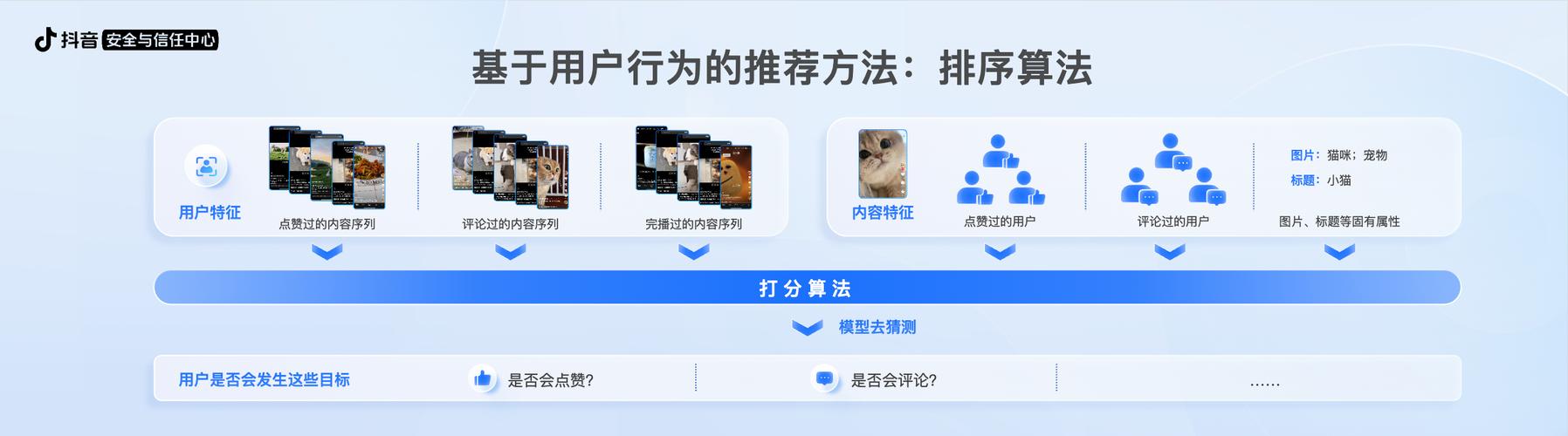 抖音人工推荐，热门内容推荐与推荐链接推荐