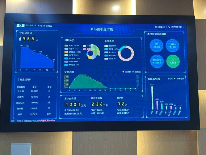 怎样打造西安农产品的数字化展示平台